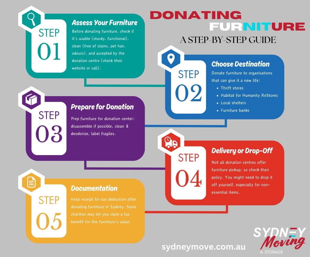 donate furniture sydney